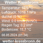 Wetter und Wassertemperatur in Kressbronn am Bodensee