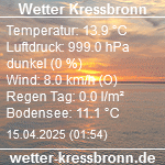 Wetter und Wassertemperatur in Kressbronn am Bodensee